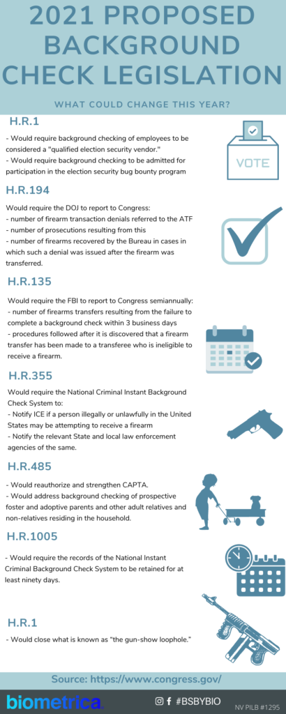 Proposed Background Check Laws In Front Of The 117th Congress - Biometrica  Systems, Inc.