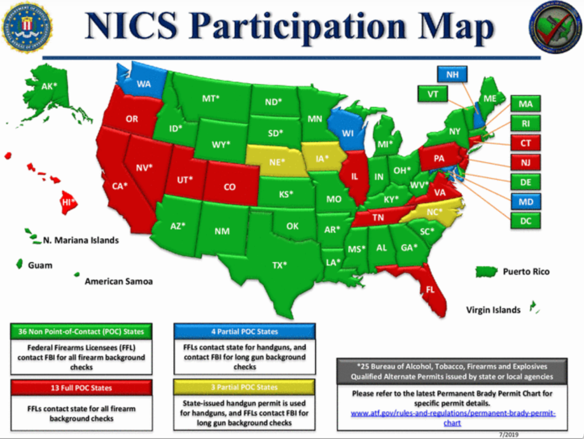 A map of state/territory participation in NICS in the United States. The FBI's NICS Section provides full service to Federal Firearms Licensees in 30 states, five U.S. territories, and the District of Columbia. The NICS Section conducts long gun background checks in seven states. The remaining 13 states conduct their own firearm background checks through the NICS. Twenty-five states issue ATF-qualified alternate permits that may substitute for a NICS background check.